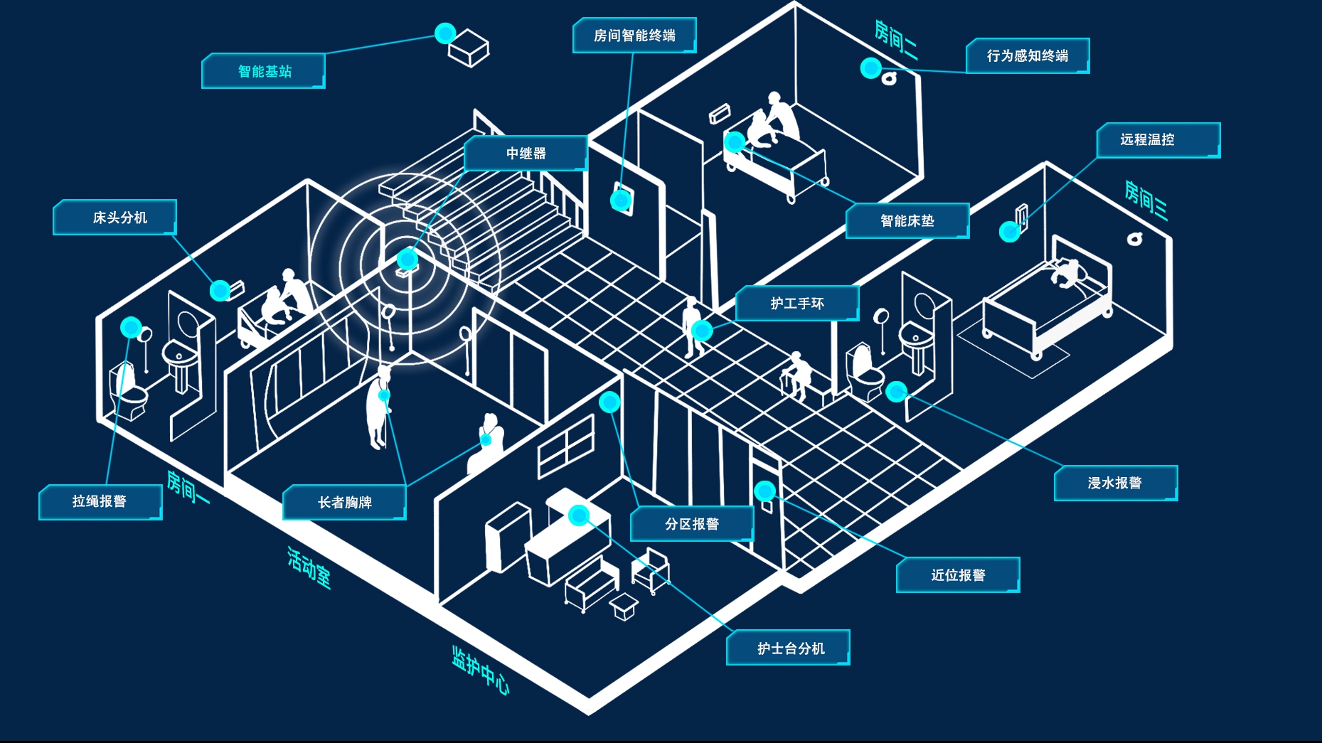 “黑科技”打造智慧養老新場景